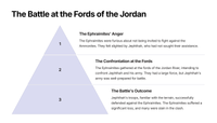 Judges 12: Conflict and Consequences