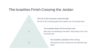 Joshua 4 - Crossing the Jordan: The Miraculous Moment