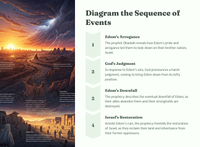 Obadiah 1: A Study of God's Judgment and Restoration