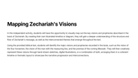 The Promise of Restoration: Zechariah 8