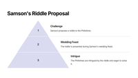 Samson's Riddle and Marriage - Judges 14