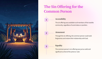 The Sin Offering: Leviticus 4