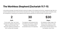 Zechariah 11 - A Teaching Unit